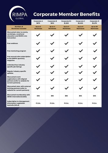 RIMPA RIMPA Memberships