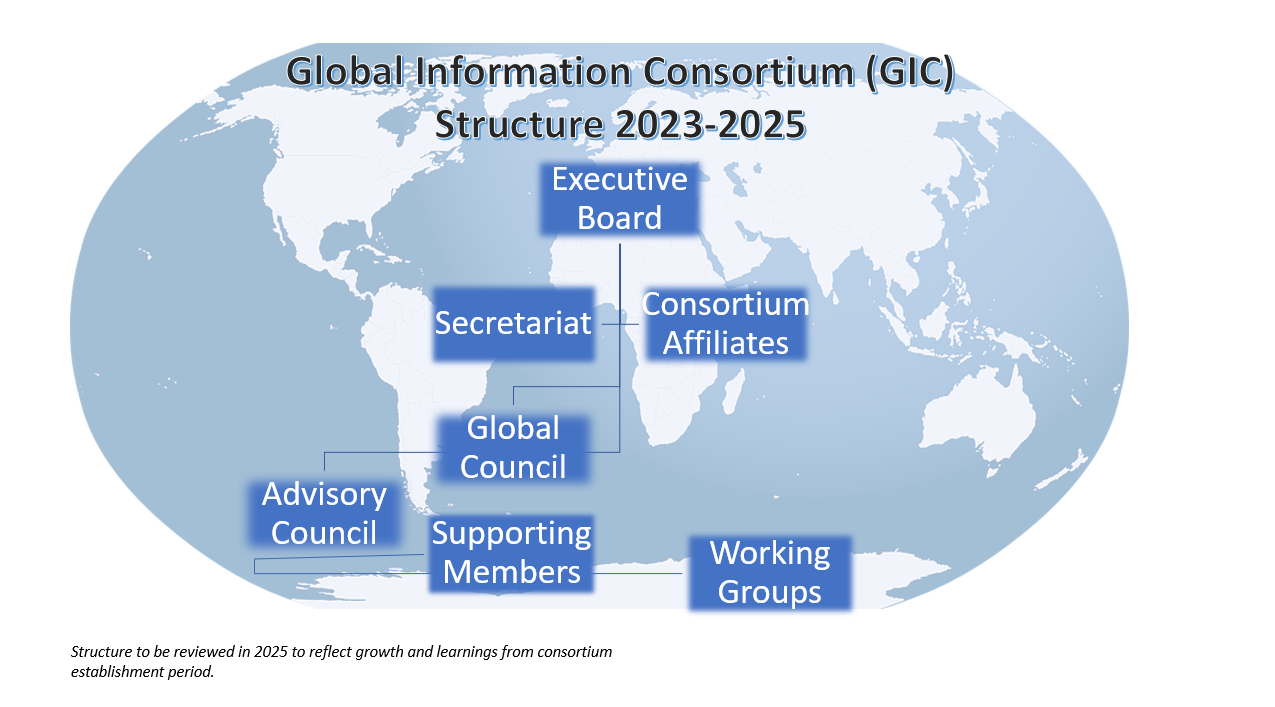 GIC Structure.png