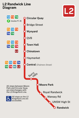 L2_Sydney_Light_Rail_diagram.png