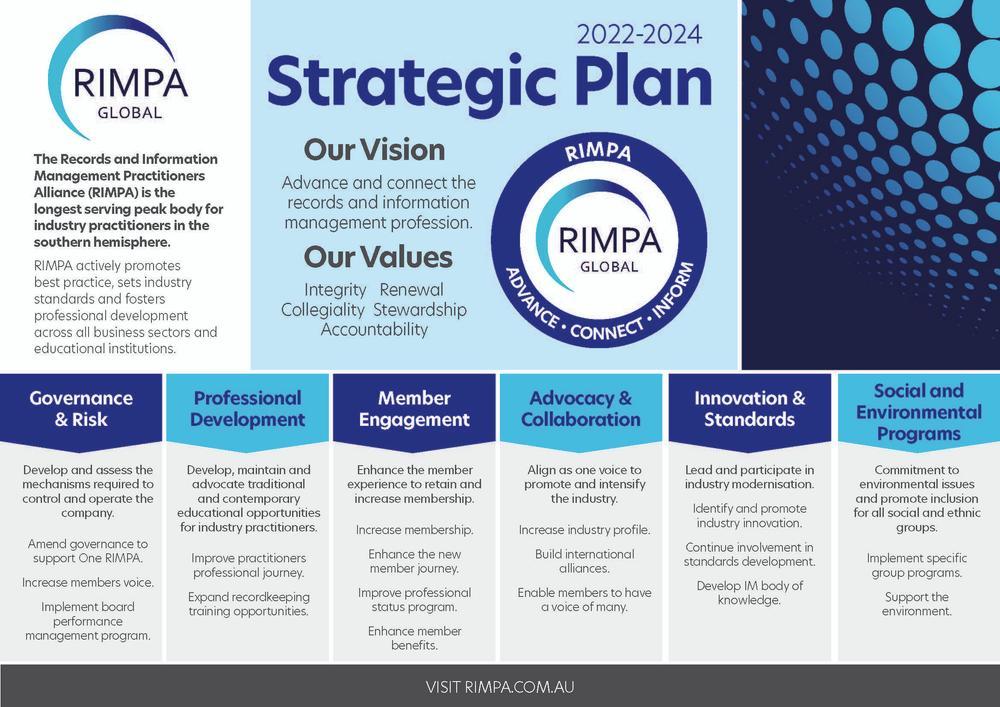 2022-2024-RIMPA-GLOBAL-Overview-StratPlan FINAL.jpg