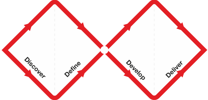 Double_Diamond.png
